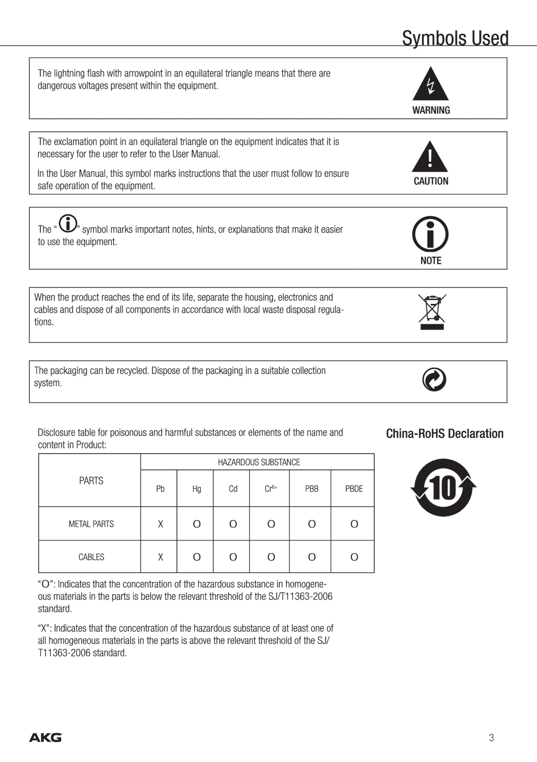 Harman CS3 manual 