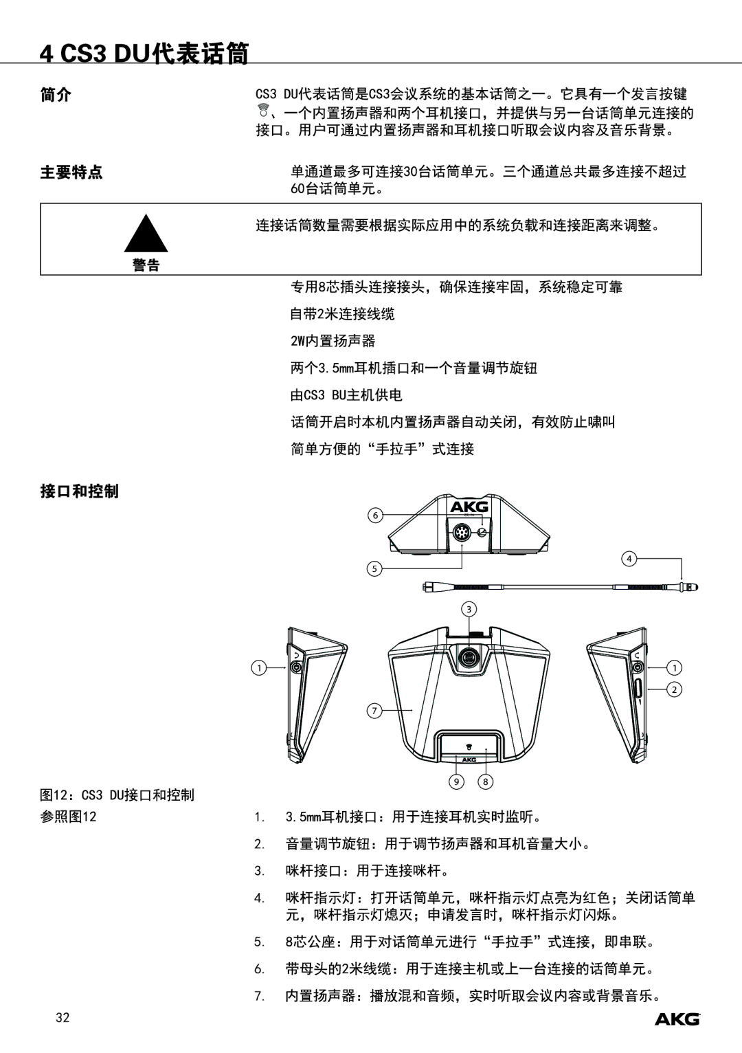 Harman CS3 manual 