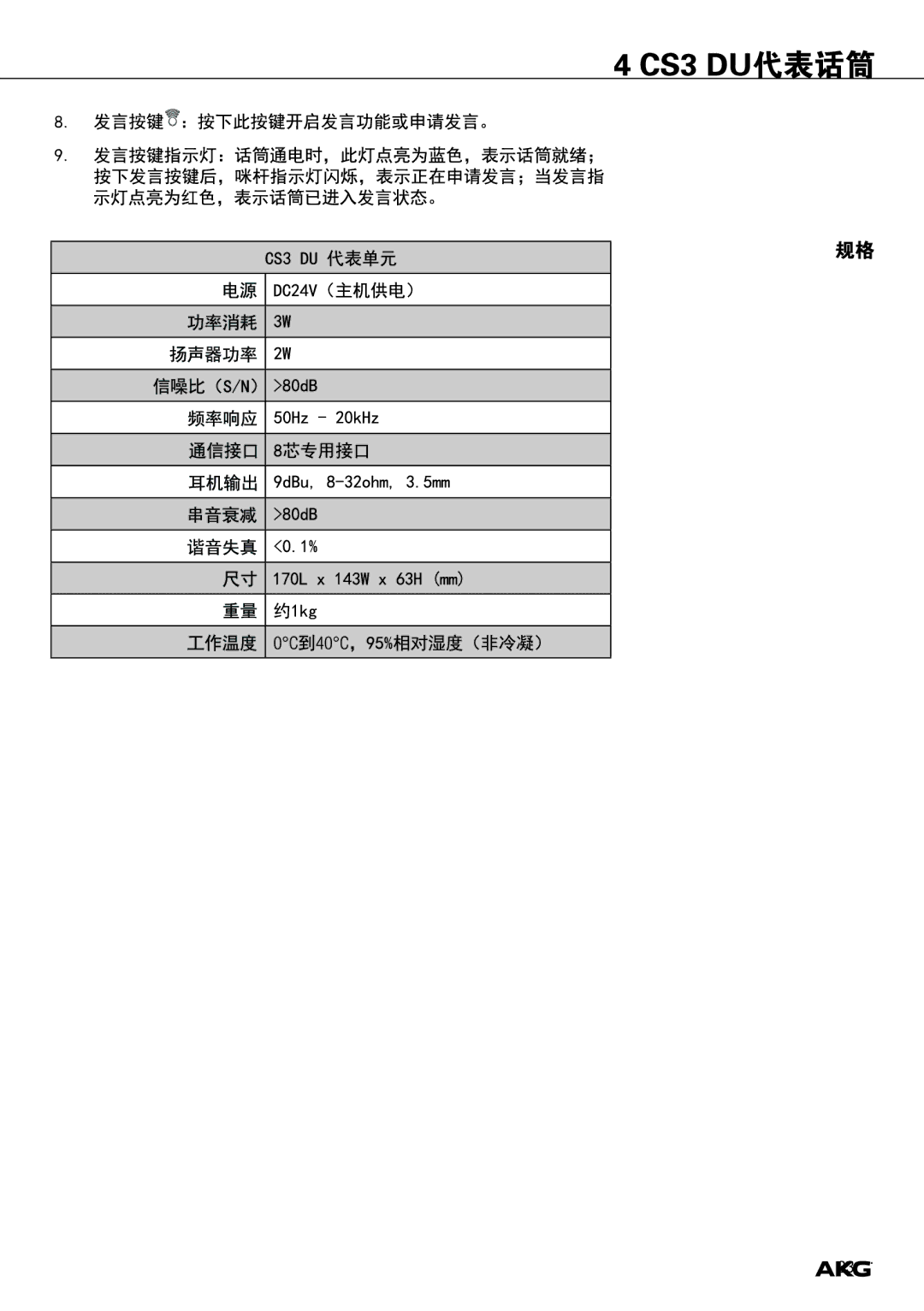 Harman CS3 manual 