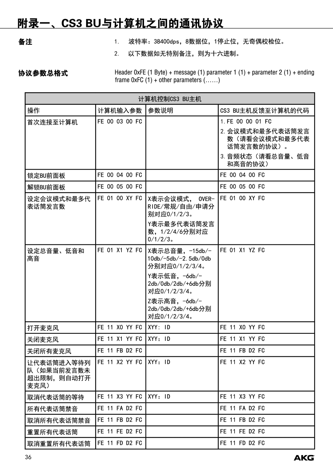 Harman CS3 manual 