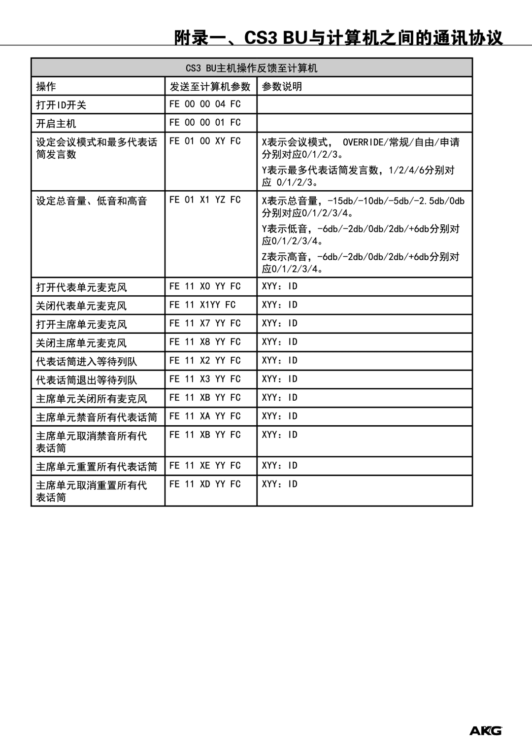 Harman CS3 manual 