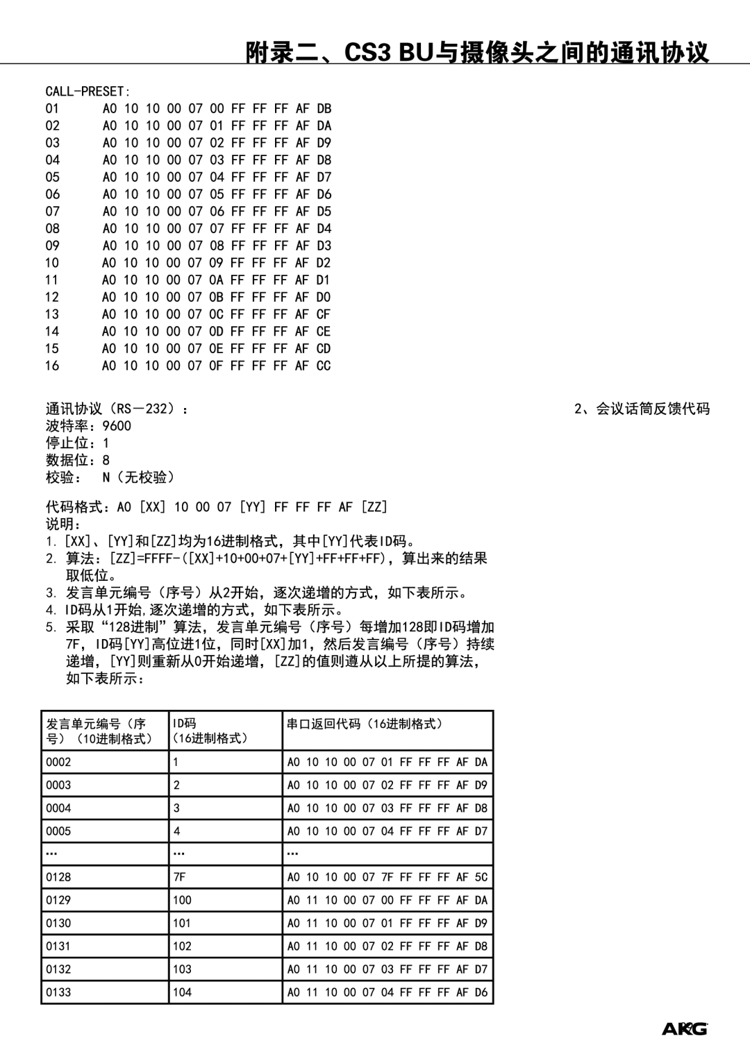 Harman CS3 manual 