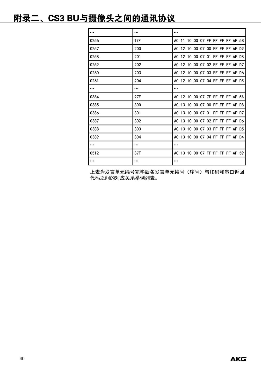 Harman CS3 manual 