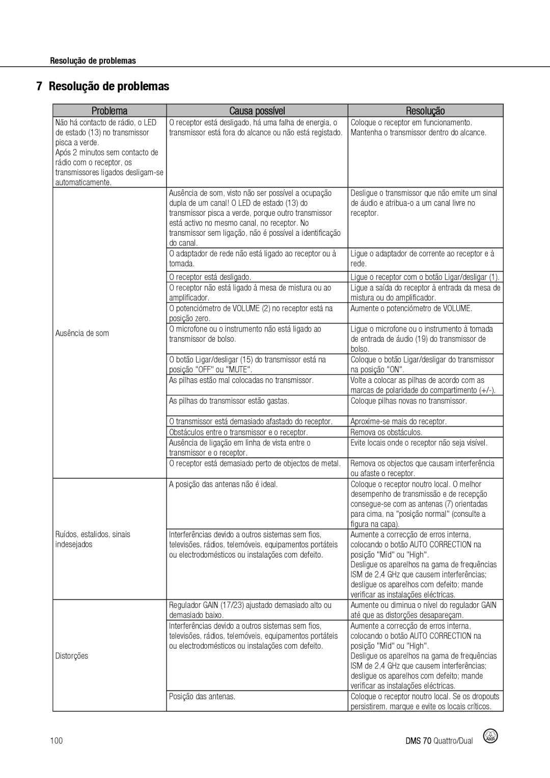 Harman DMS70 manual Resolução de problemas 