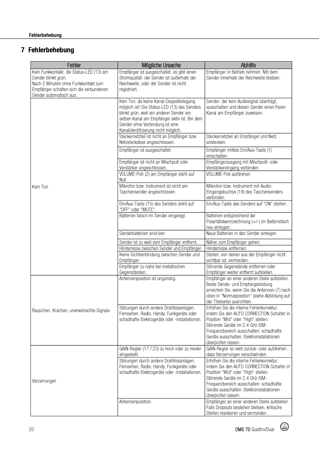 Harman DMS70 manual Fehlerbehebung 