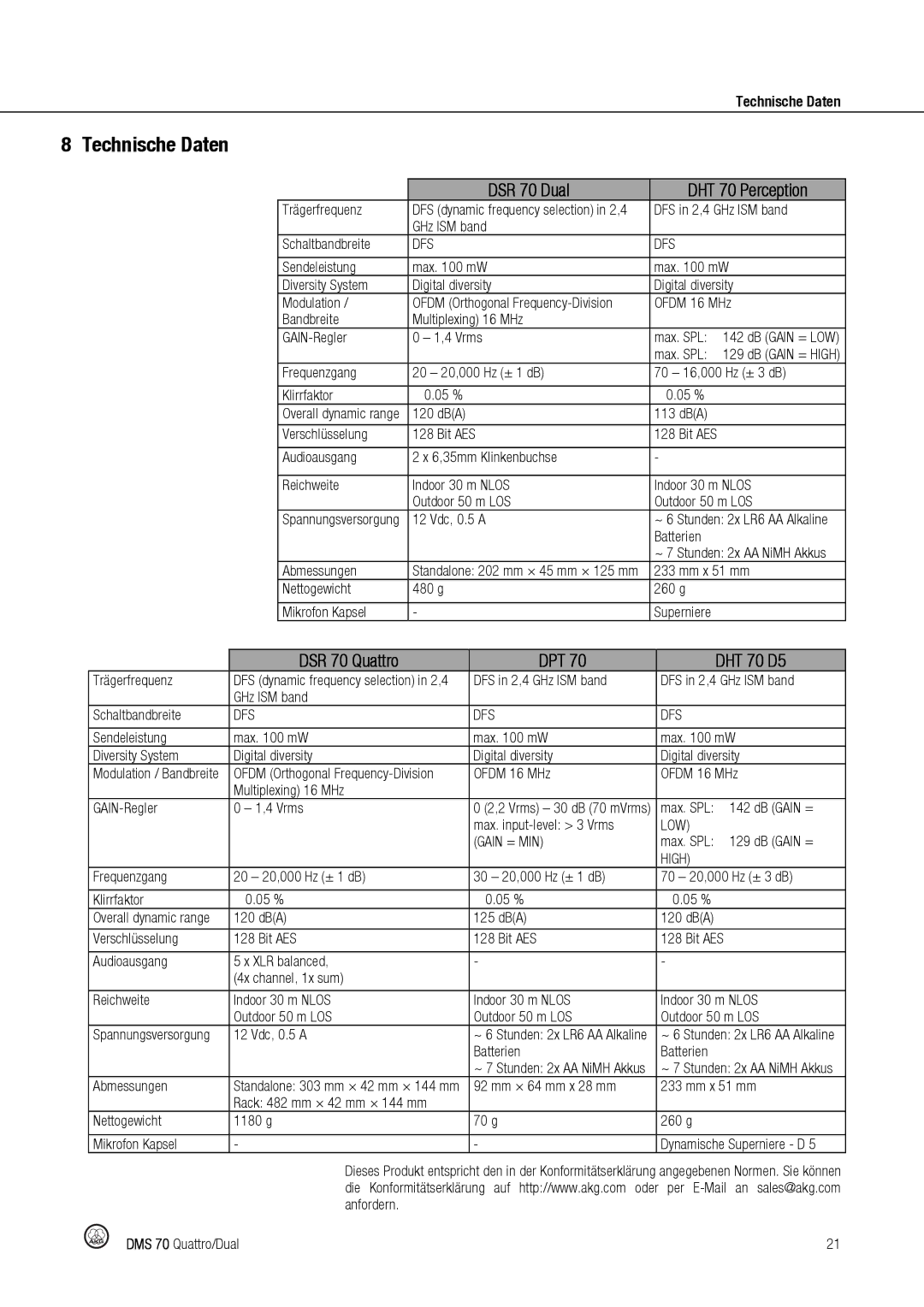 Harman DMS70 manual Technische Daten 