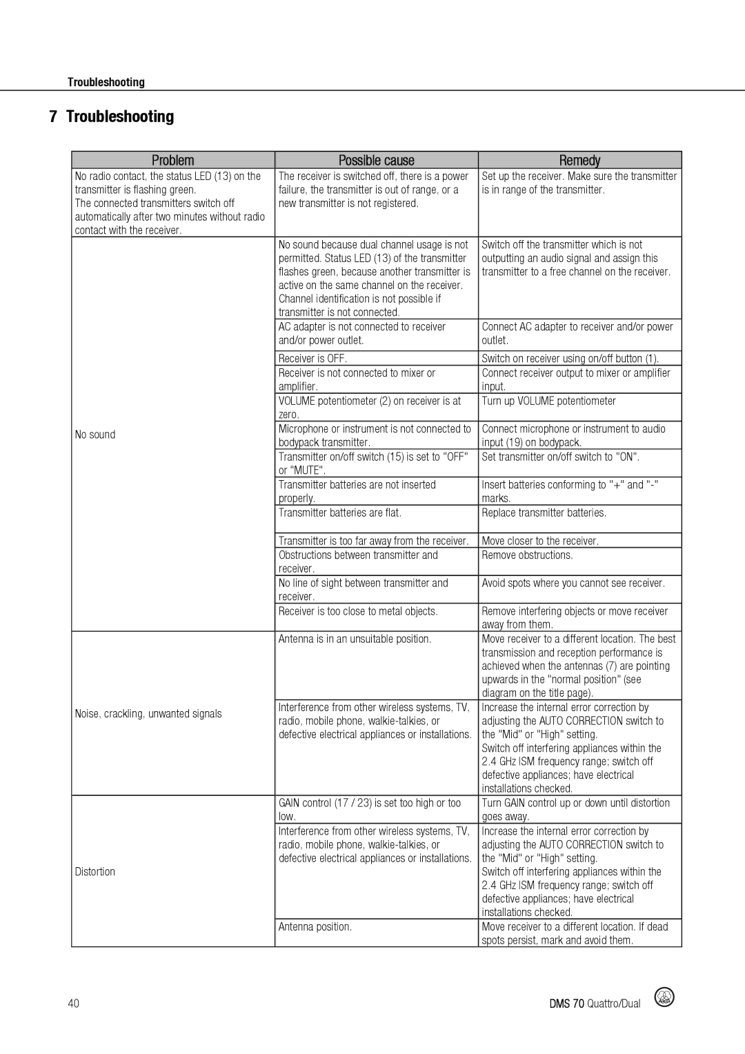 Harman DMS70 manual Troubleshooting 