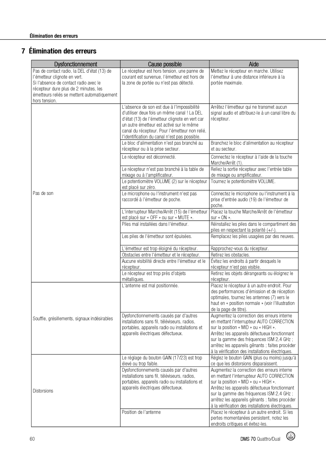 Harman DMS70 manual Élimination des erreurs 