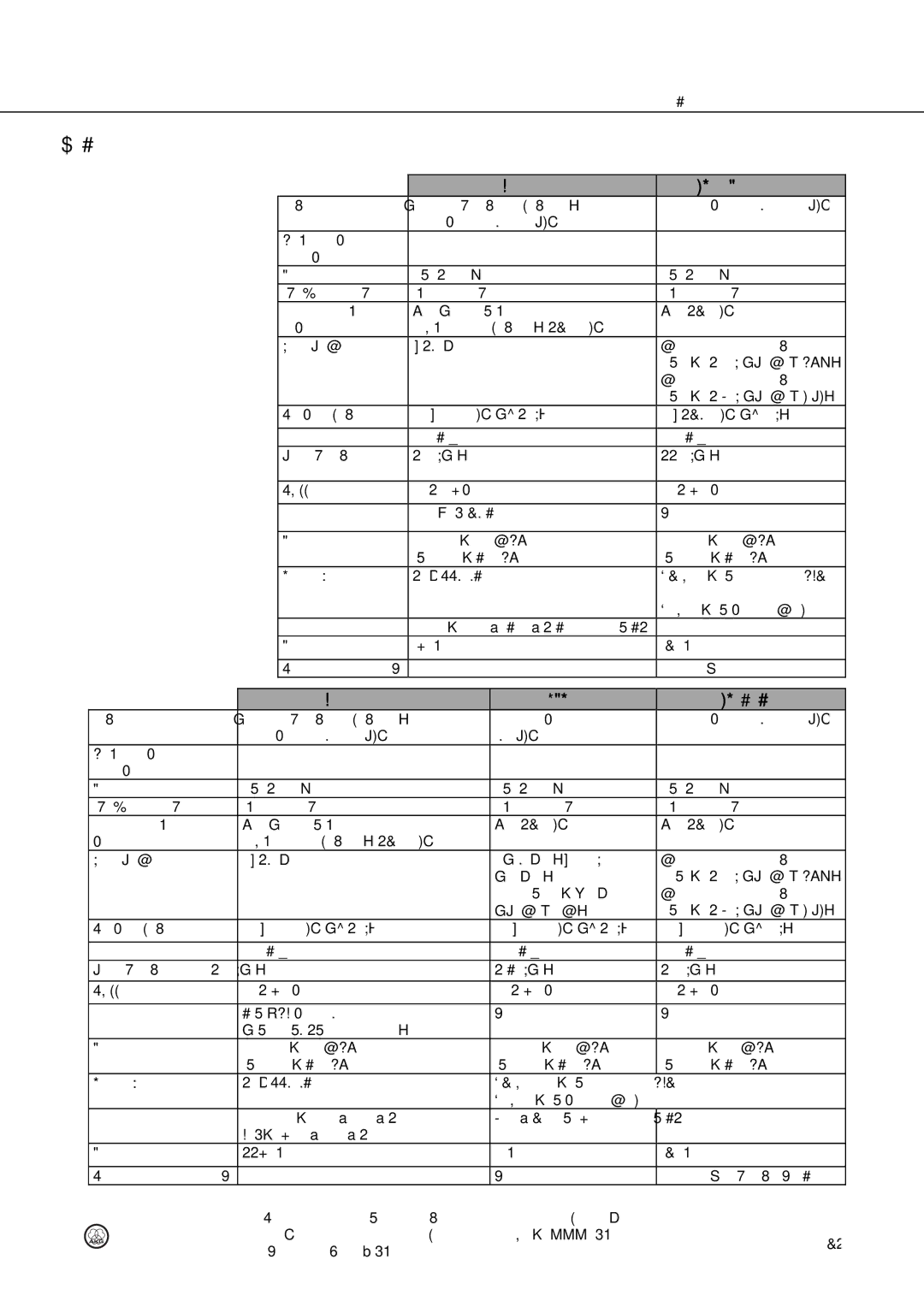 Harman DMS70 manual Caractéristiques techniques 