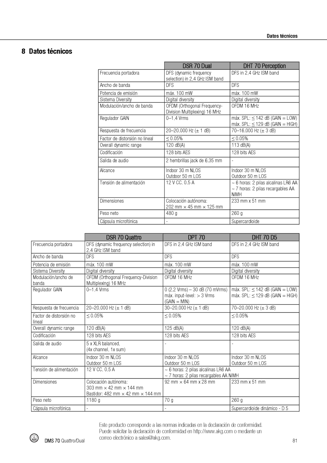 Harman DMS70 manual Datos técnicos 