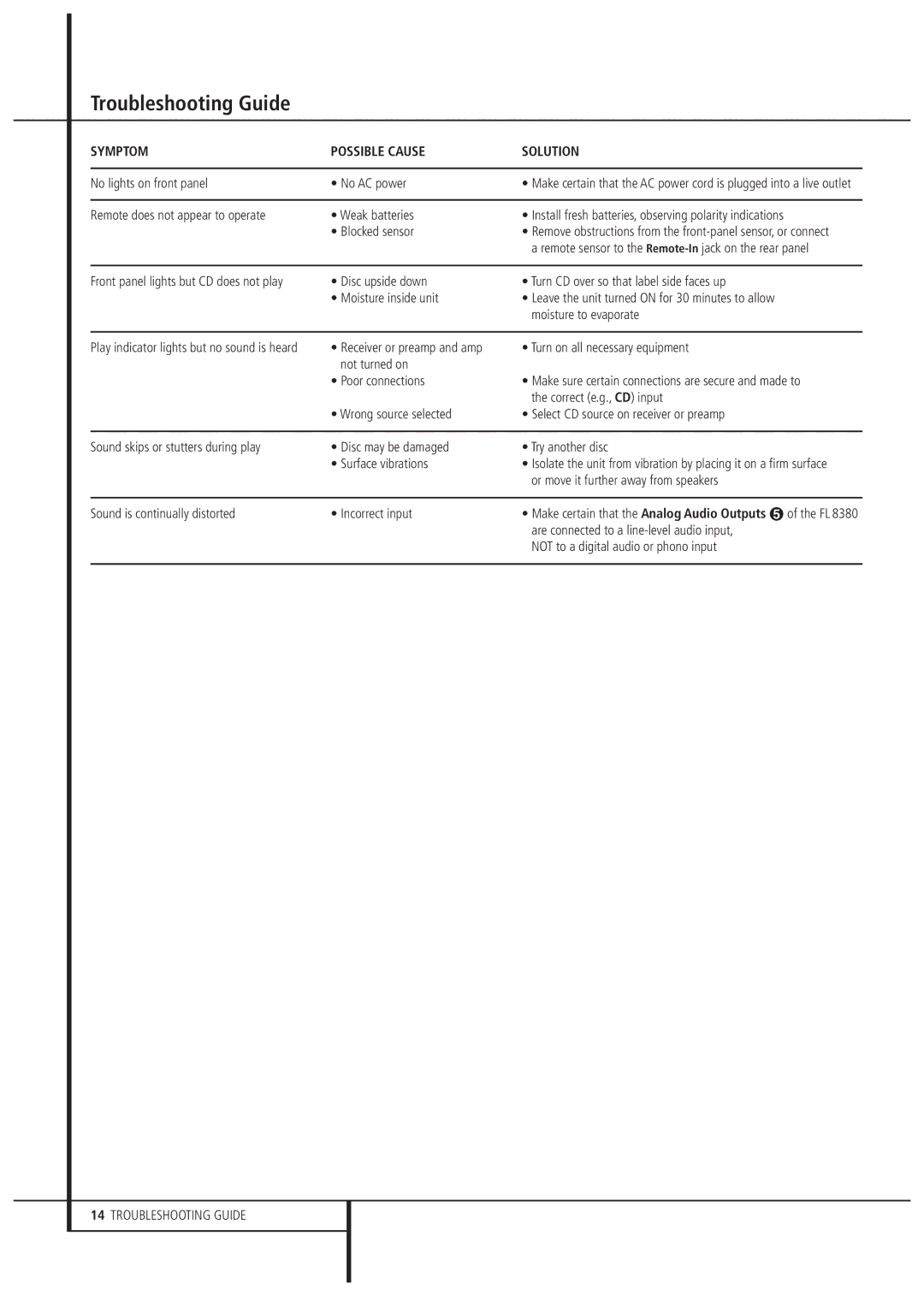 Harman FL 8380 Troubleshooting Guide, No lights on front panel No AC power, Blocked sensor, Moisture to evaporate 