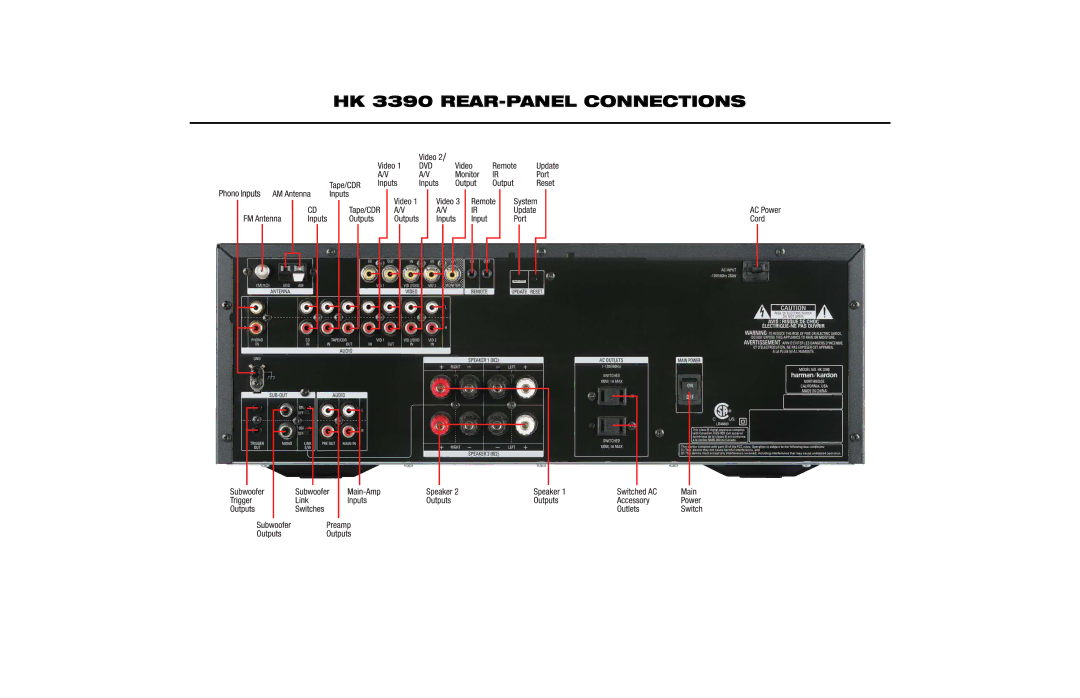 Harman manual HK 3390 REAR-PANEL Connections 