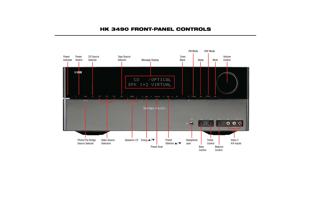 Harman manual HK 3490 FRONT-PANEL Controls 