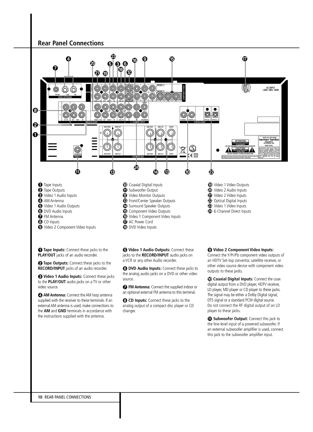 Harman-Kardon 13828 owner manual Rear Panel Connections 