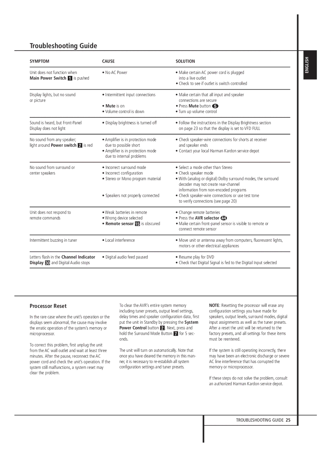 Harman-Kardon 13828 Troubleshooting Guide, Processor Reset, Main Power Switch, Remote sensor E is obscured, Display 