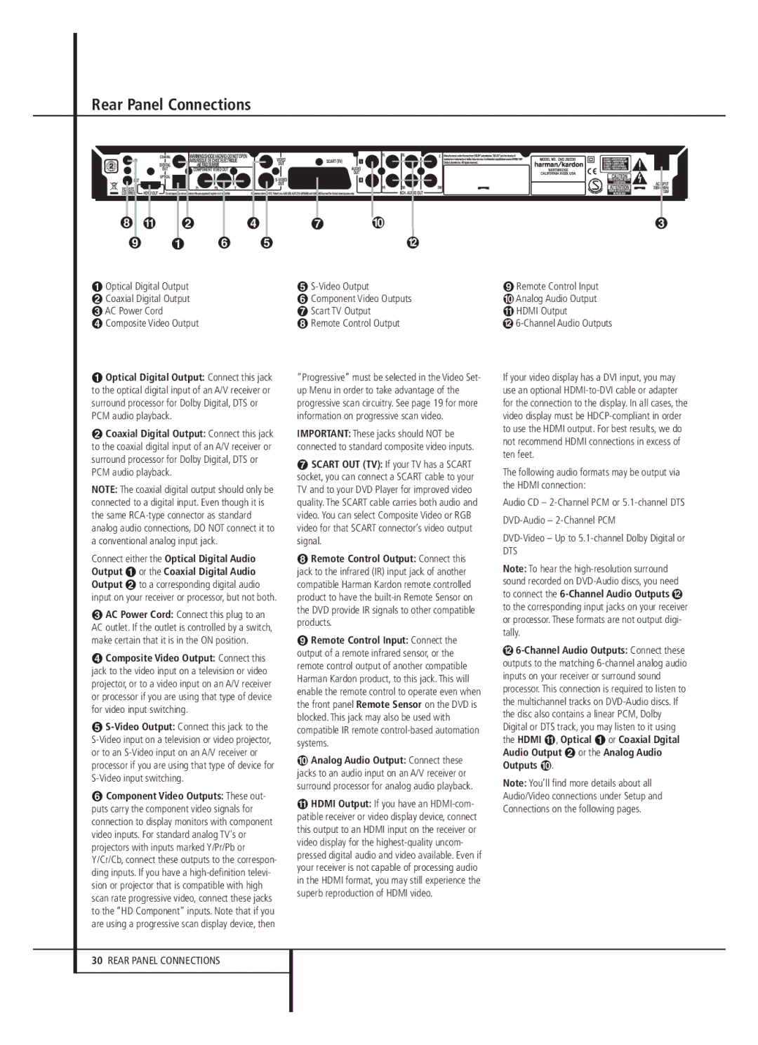 Harman-Kardon 13828 owner manual Optical Digital Output Video Output, Coaxial Digital Output Component Video Outputs 