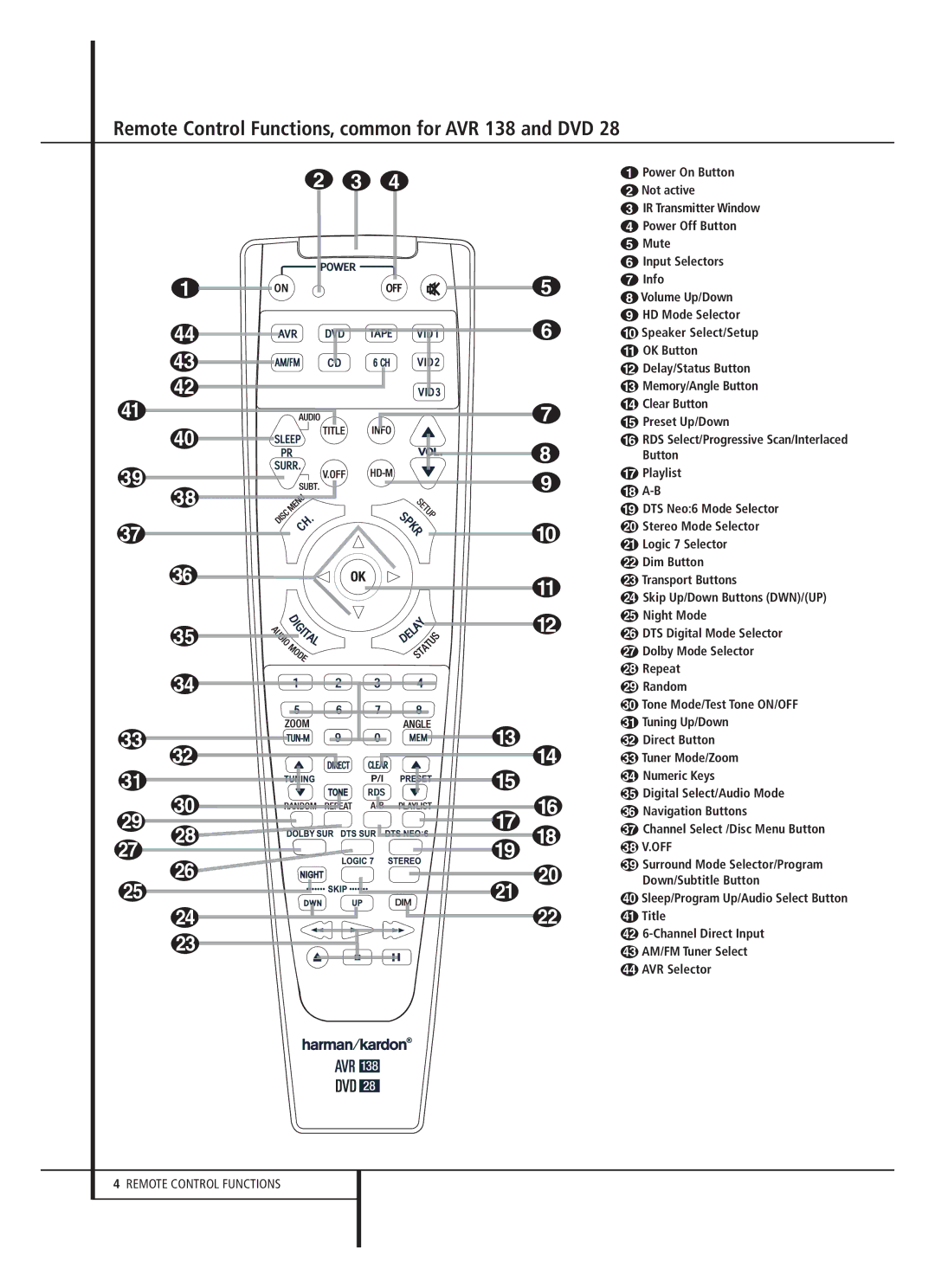 Harman-Kardon 13828 owner manual Remote Control Functions, common for AVR 138 and DVD, `  