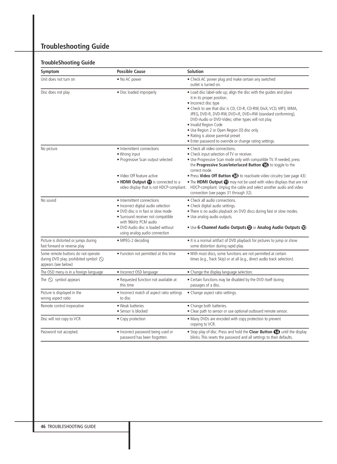 Harman-Kardon 13828 TroubleShooting Guide, Symptom Possible Cause Solution, Hdmi Output, Use 6-Channel Audio Outputs 