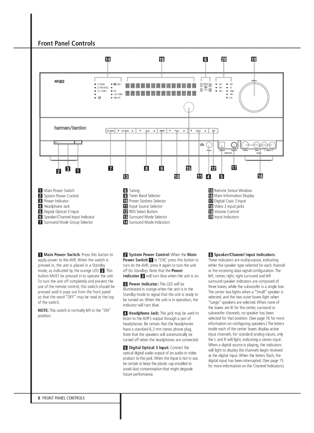 Harman-Kardon 13828 Front Panel Controls, Tuning Tuner Band Selector, Surround Mode Selector D Surround Mode Indicators 