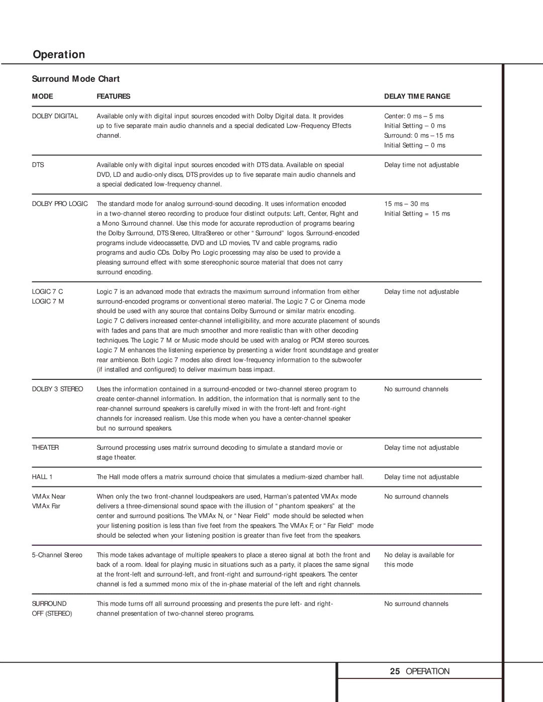 Harman-Kardon 210 owner manual Surround Mode Chart 