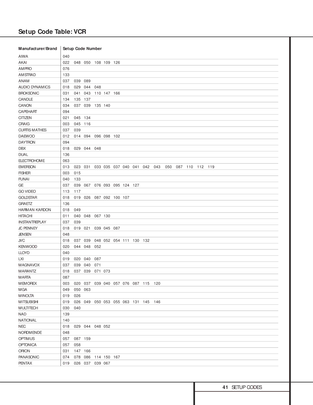 Harman-Kardon 210 owner manual Setup Code Table VCR 