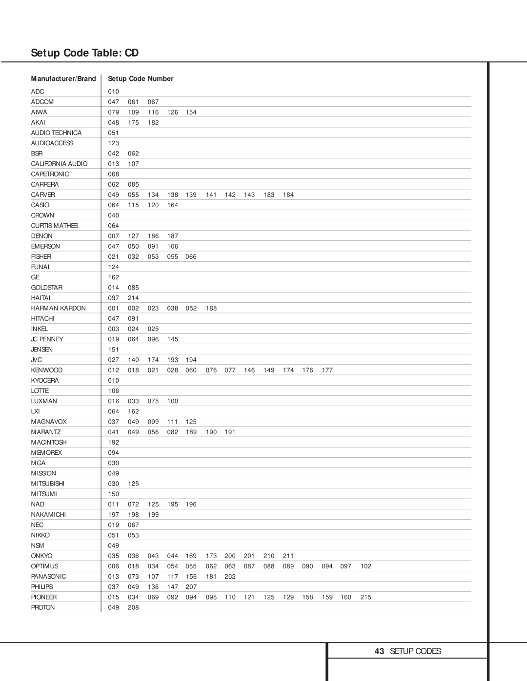 Harman-Kardon 210 owner manual Setup Code Table CD 