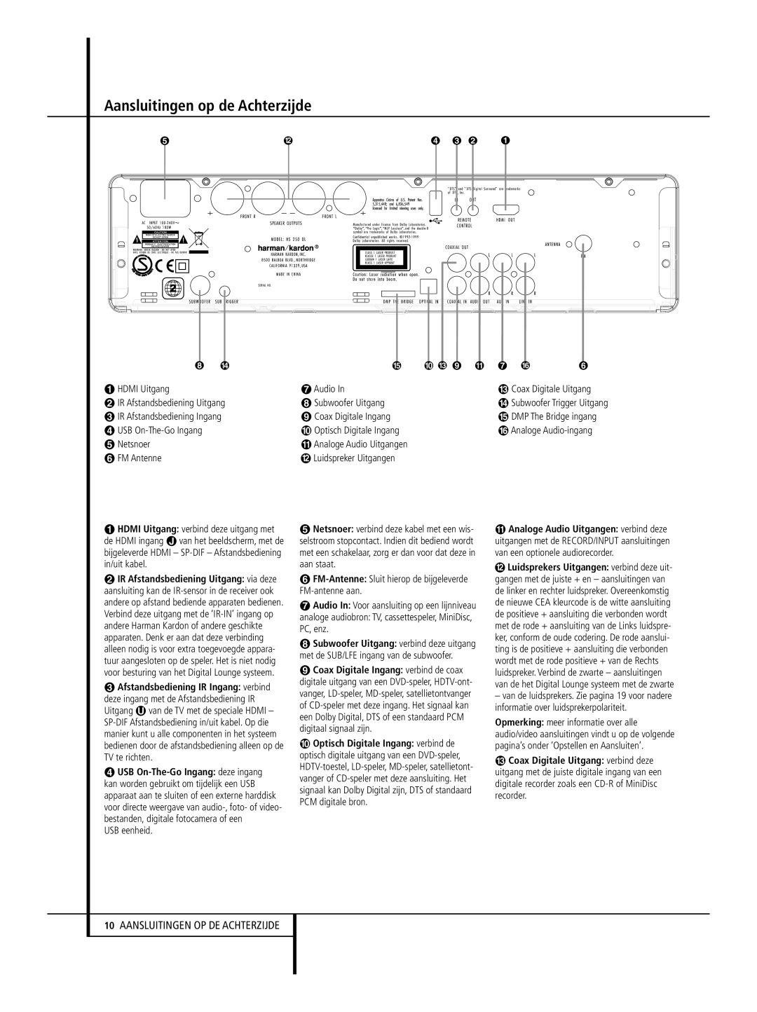 Harman-Kardon 232 EX/240 HD manual Aansluitingen op de Achterzijde, IR Afstandsbediening Ingang Coax Digitale Ingang 