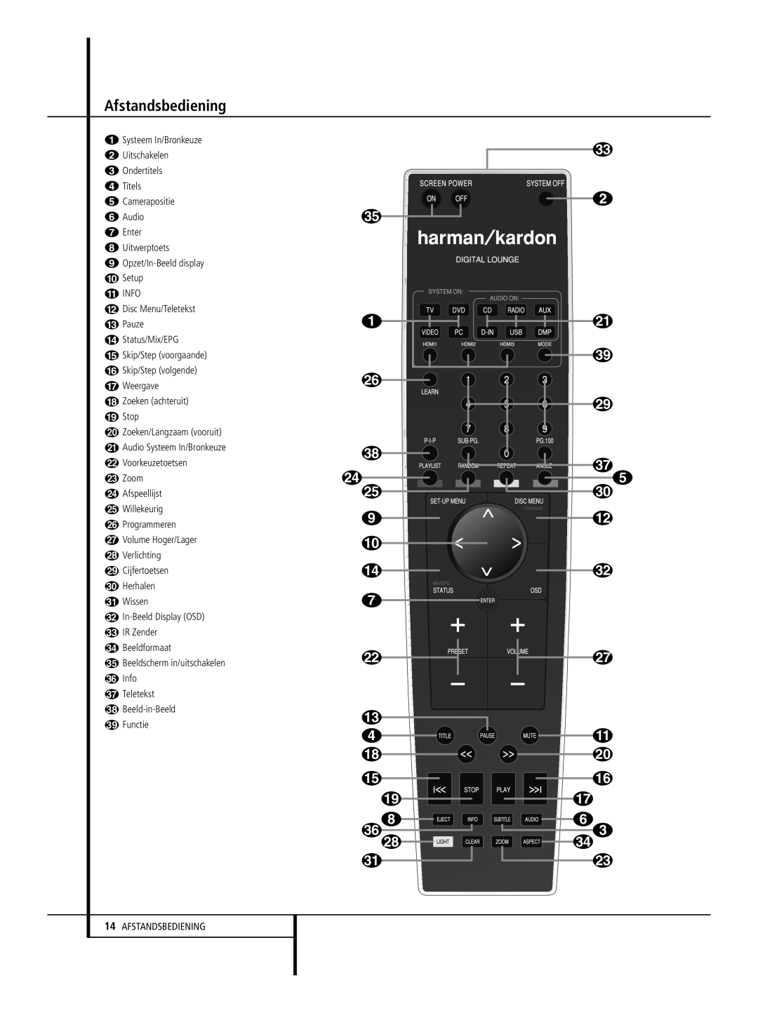 Harman-Kardon 232 EX/240 HD manual Afstandsbediening, Info 