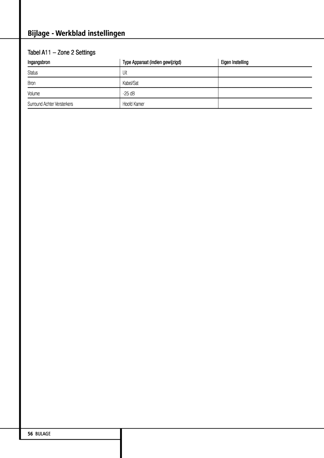 Harman-Kardon 255, 355 manual Tabel A11 - Zone 2 Settings, Bijlage - Werkblad instellingen 