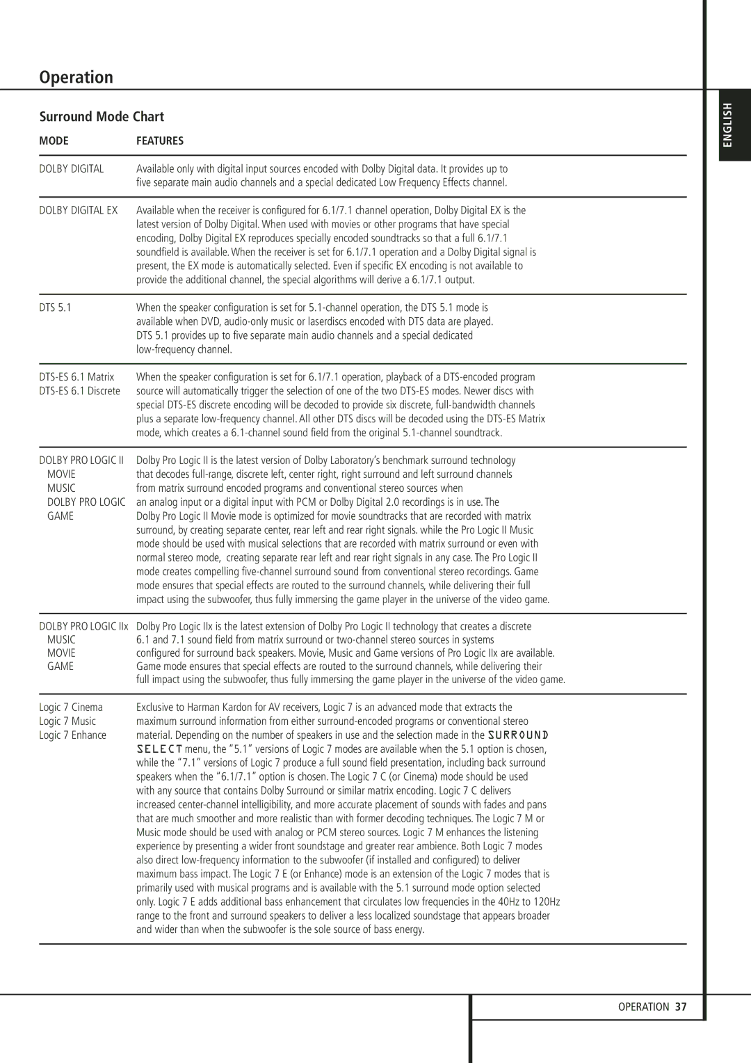 Harman-Kardon 347 owner manual Operation, Surround Mode Chart 