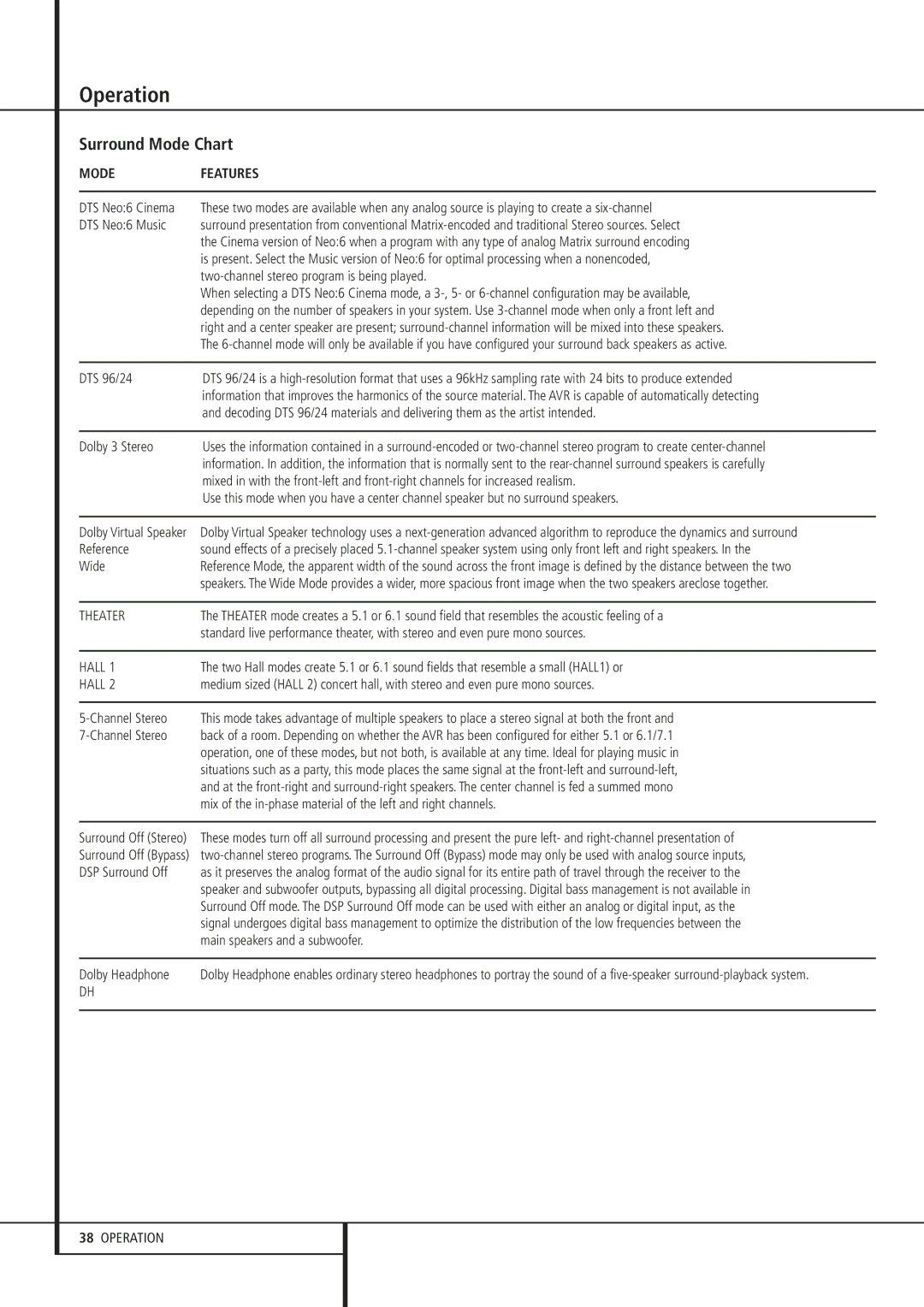 Harman-Kardon 347 owner manual Dolby 3 Stereo, Reference, Wide, Main speakers and a subwoofer, Dolby Headphone 