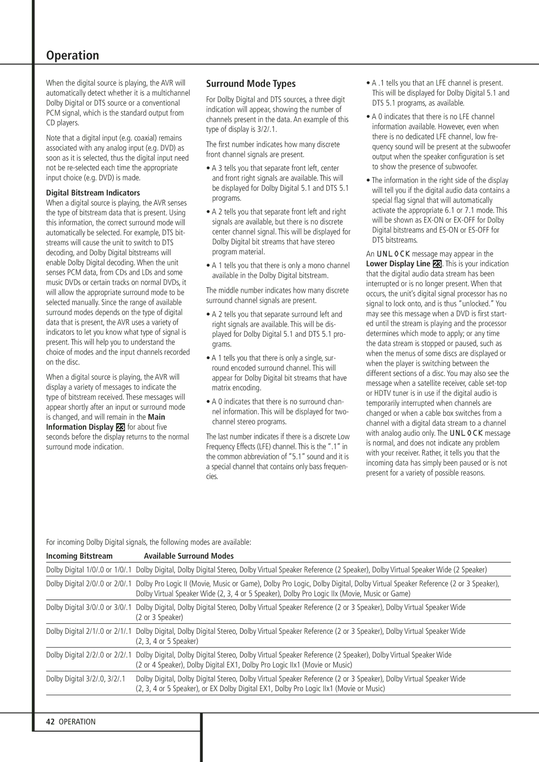 Harman-Kardon 347 Surround Mode Types, Digital Bitstream Indicators, Incoming Bitstream Available Surround Modes 