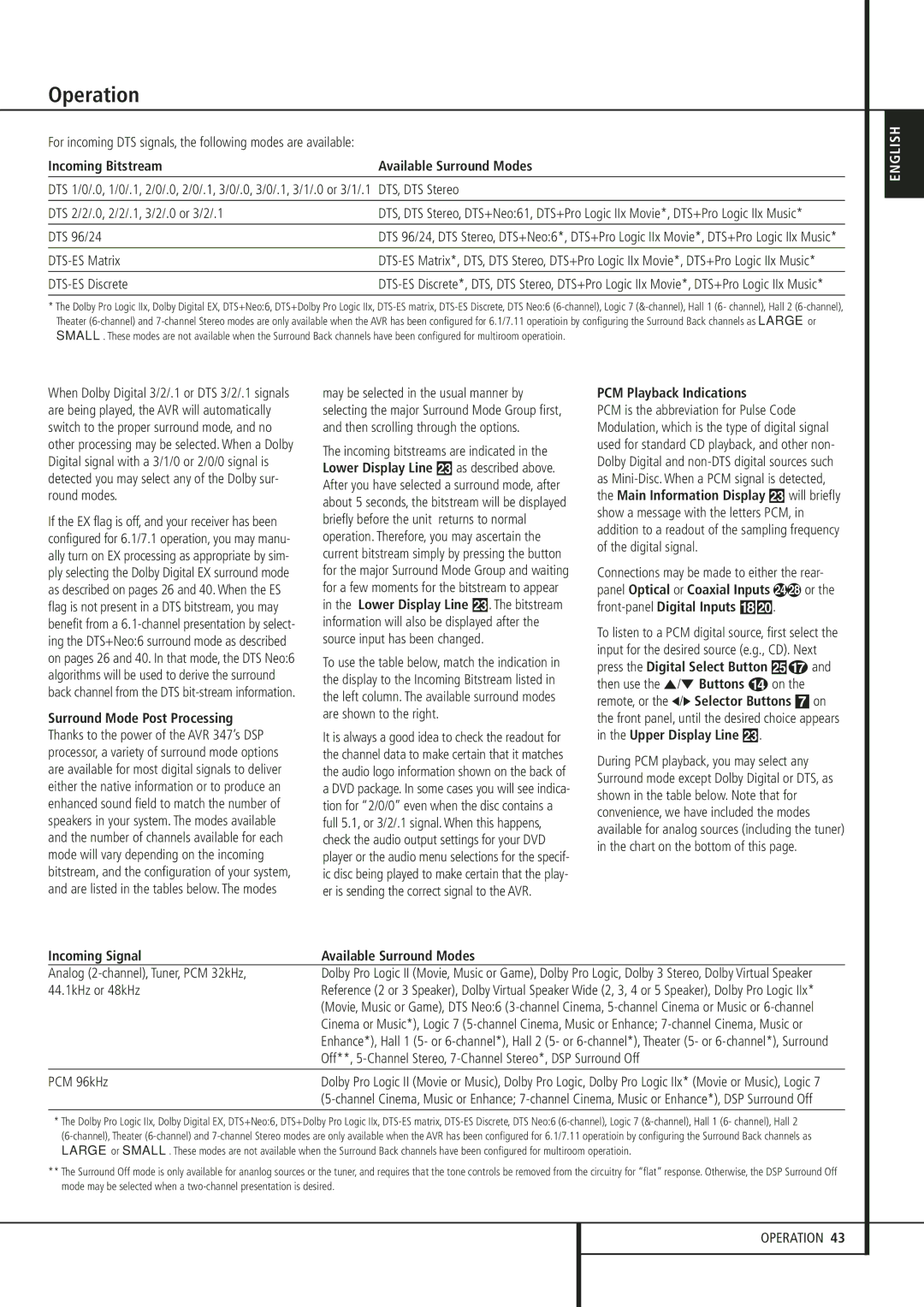 Harman-Kardon 347 owner manual PCM Playback Indications, Incoming Signal Available Surround Modes 