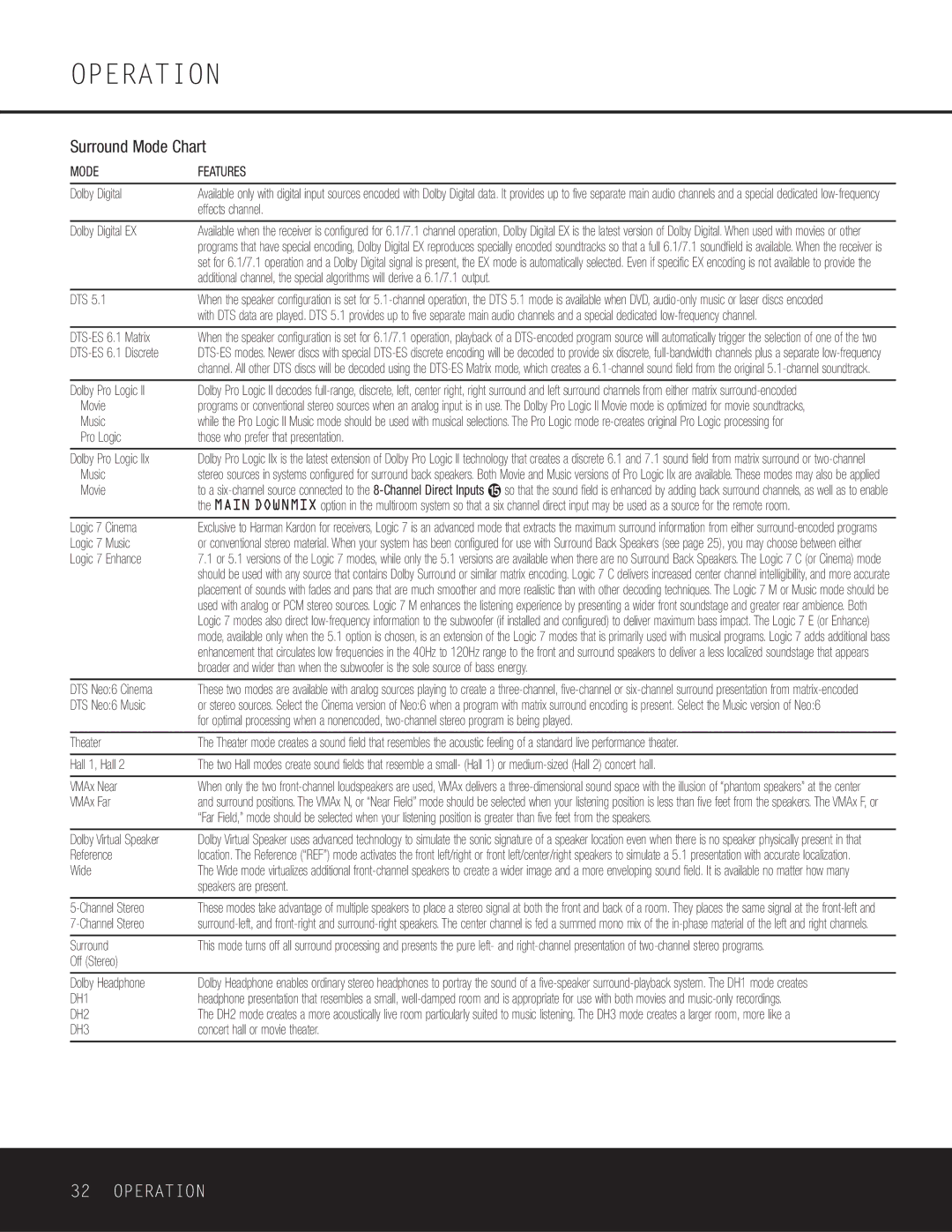 Harman-Kardon DPR 2005, 376, Car Stereo System owner manual Surround Mode Chart 