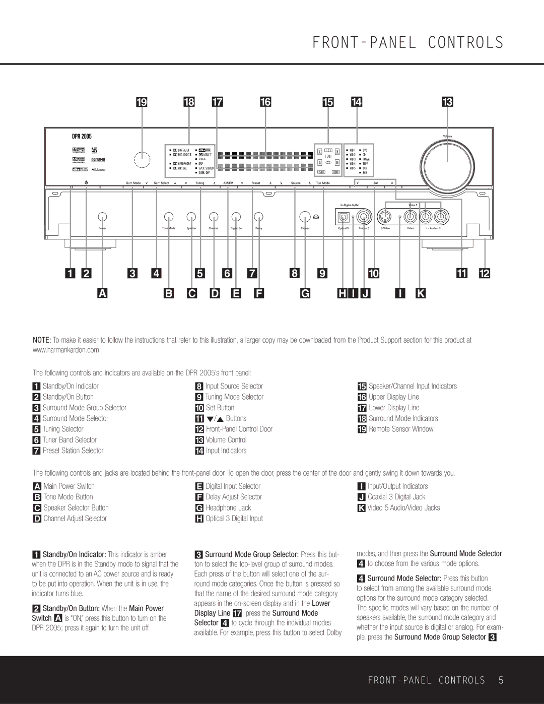 Harman-Kardon DPR 2005, 376 FRONT-PANEL Controls, To choose from the various mode options, Surround Mode Indicators 