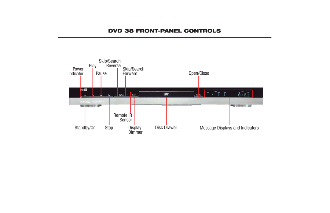 Harman-Kardon manual DVD 38 FRONT-PANEL Controls 