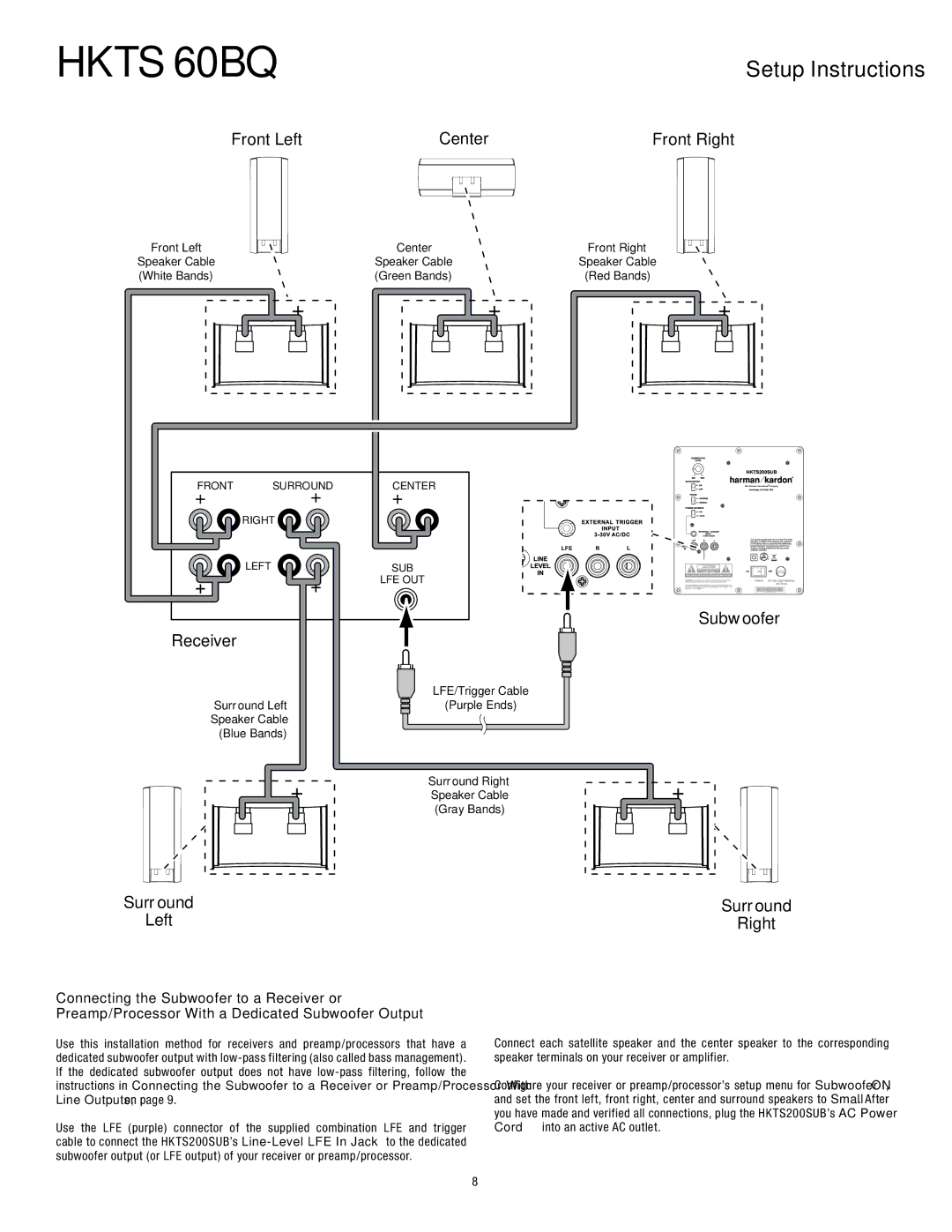 Harman-Kardon 60BQ owner manual Setup Instructions, Front Right, Surround Left Right 