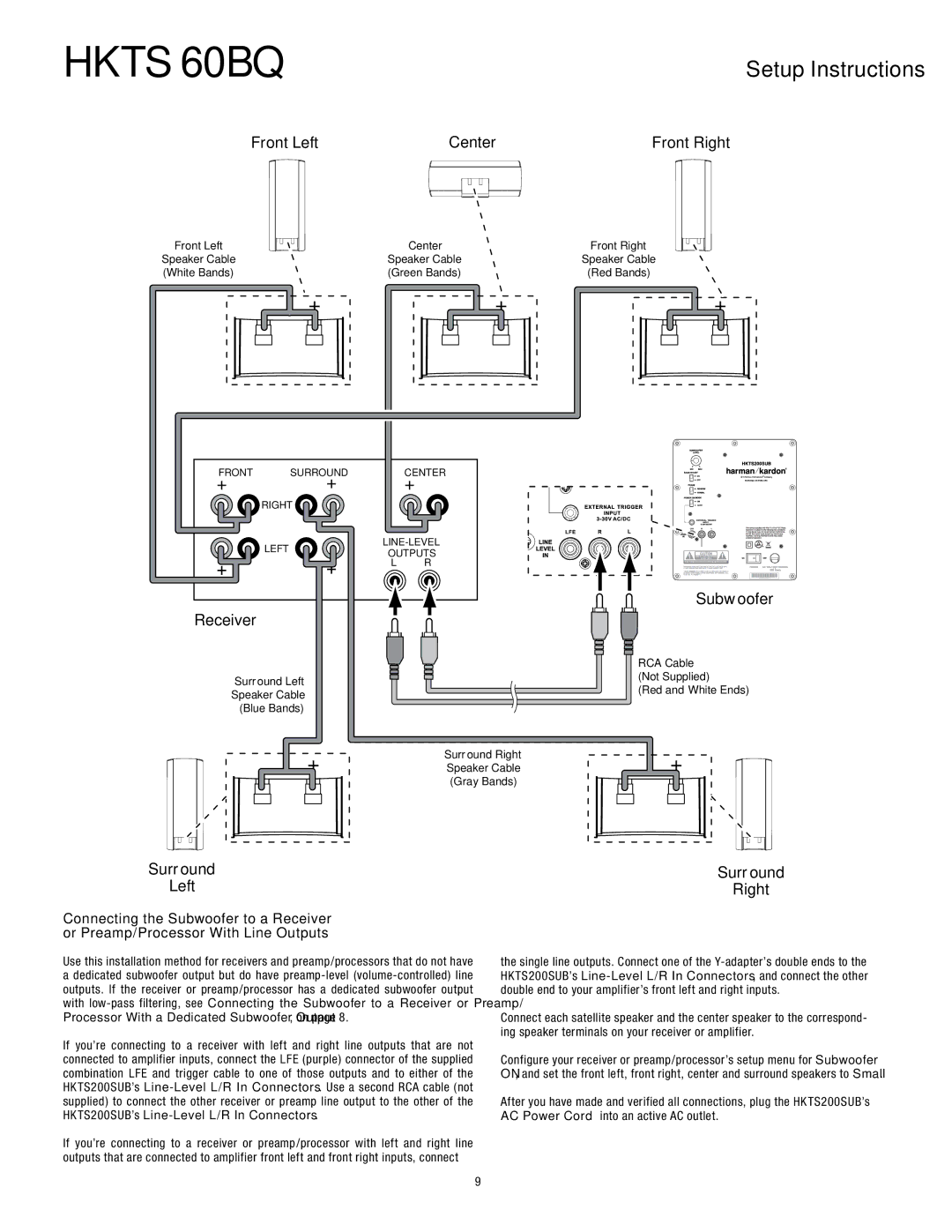 Harman-Kardon 60BQ owner manual Front Left Center Front Right, Receiver, Subwoofer 