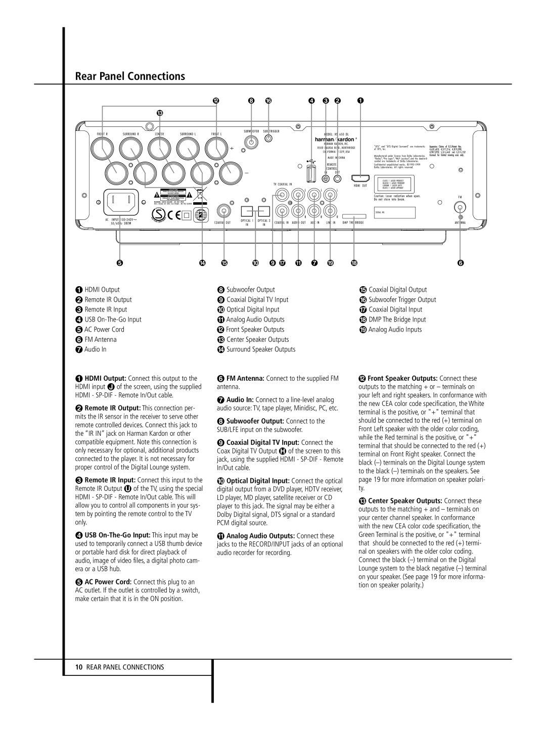 Harman-Kardon 632, 646, 640 owner manual Rear Panel Connections 