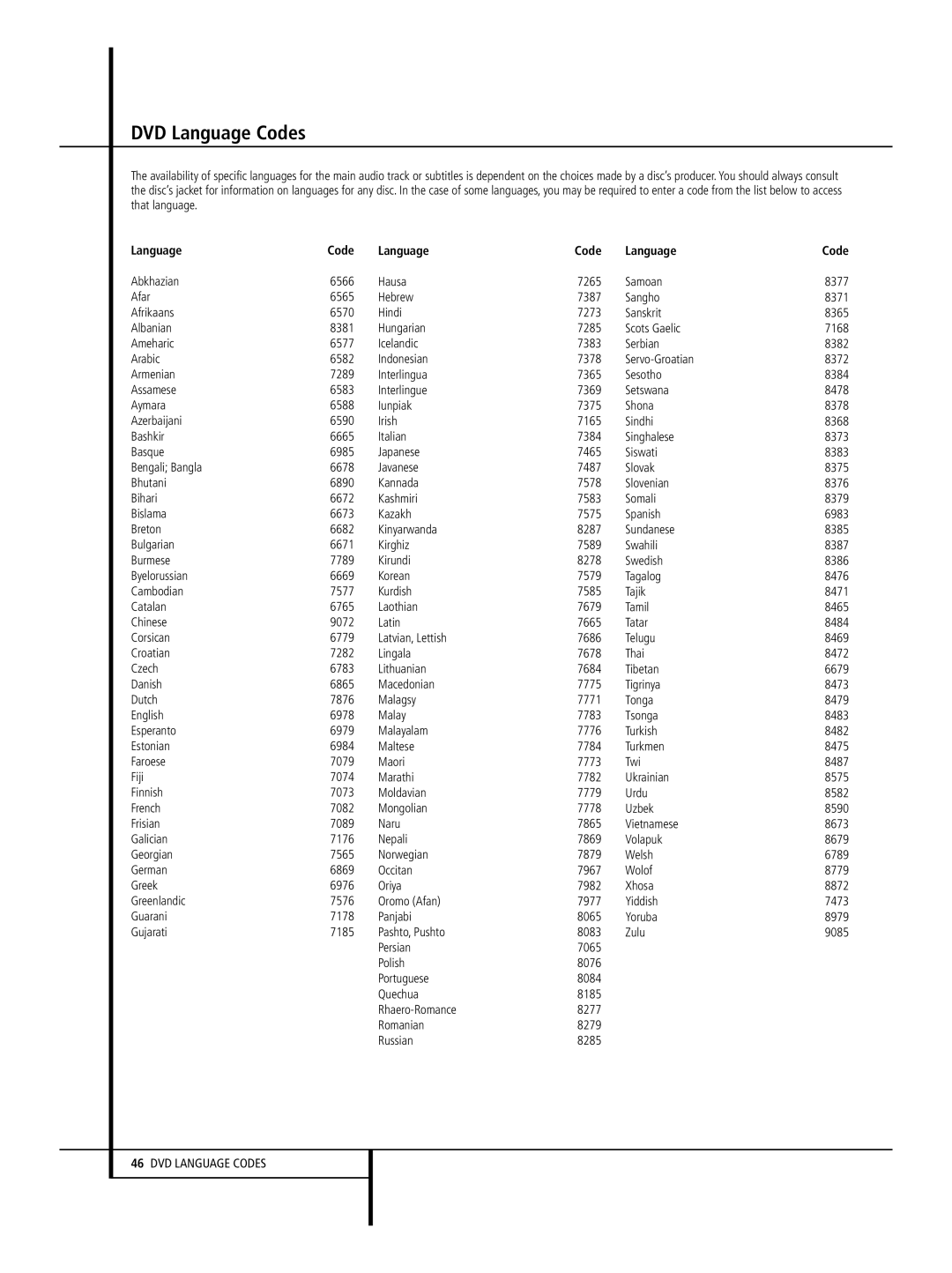 Harman-Kardon 632, 646, 640 owner manual DVD Language Codes 