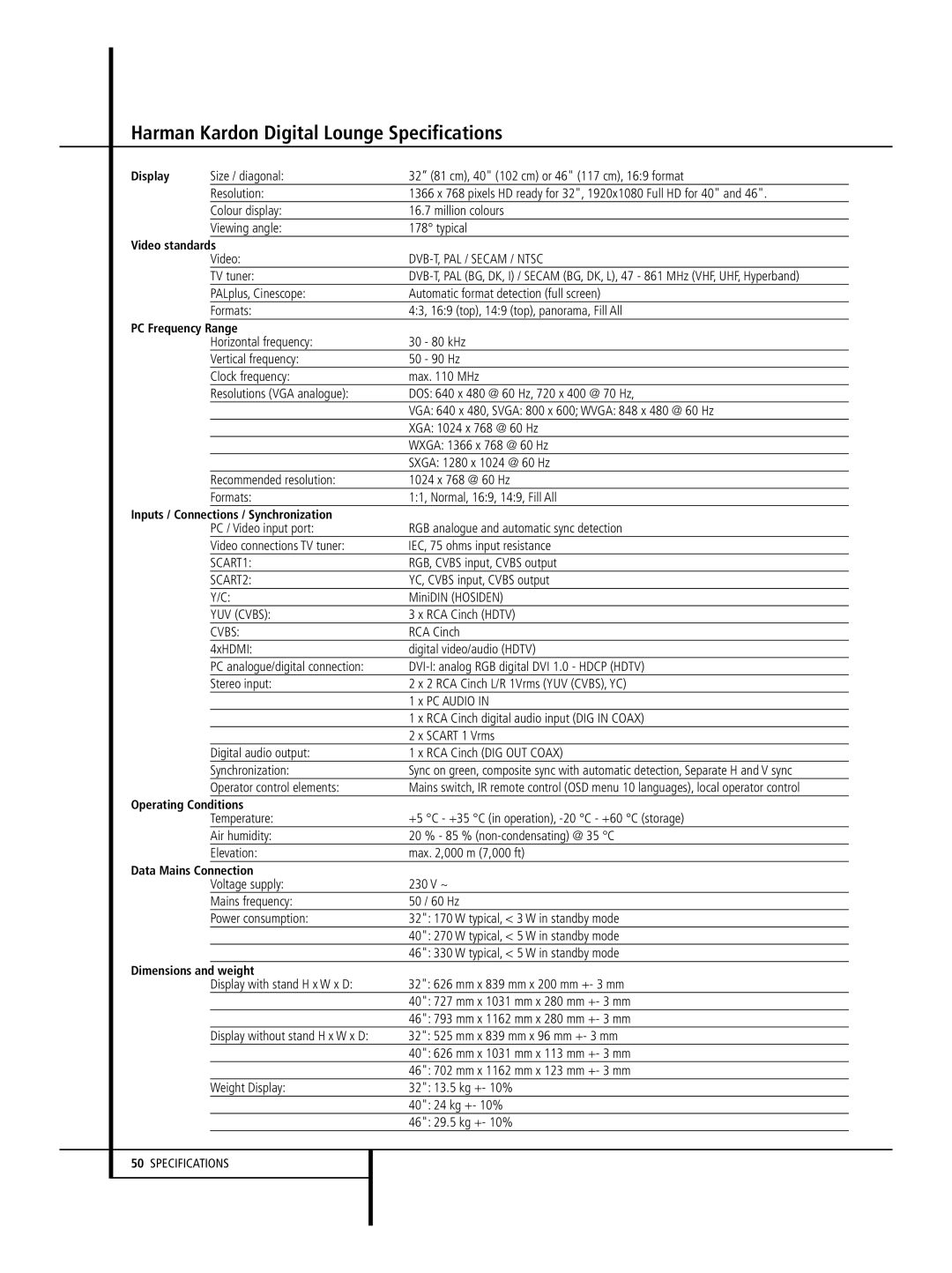 Harman-Kardon 640, 646, 632 owner manual Harman Kardon Digital Lounge Specifications 