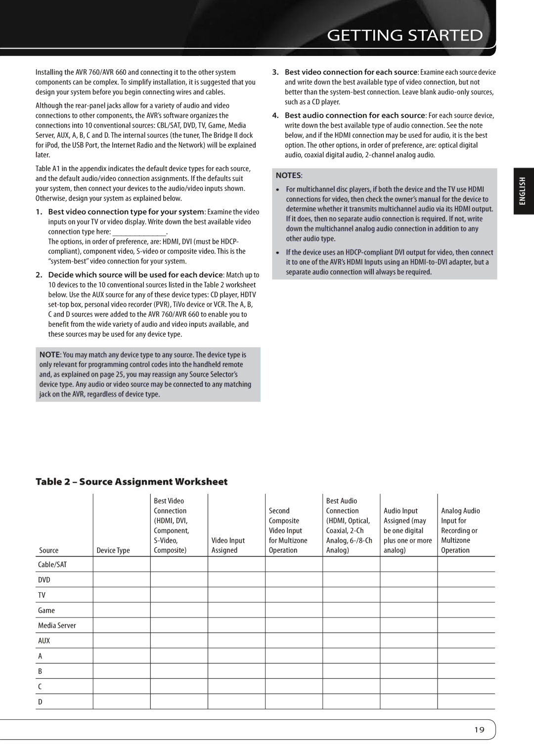 Harman-Kardon 660, 760 owner manual Getting Started, Source Assignment Worksheet 