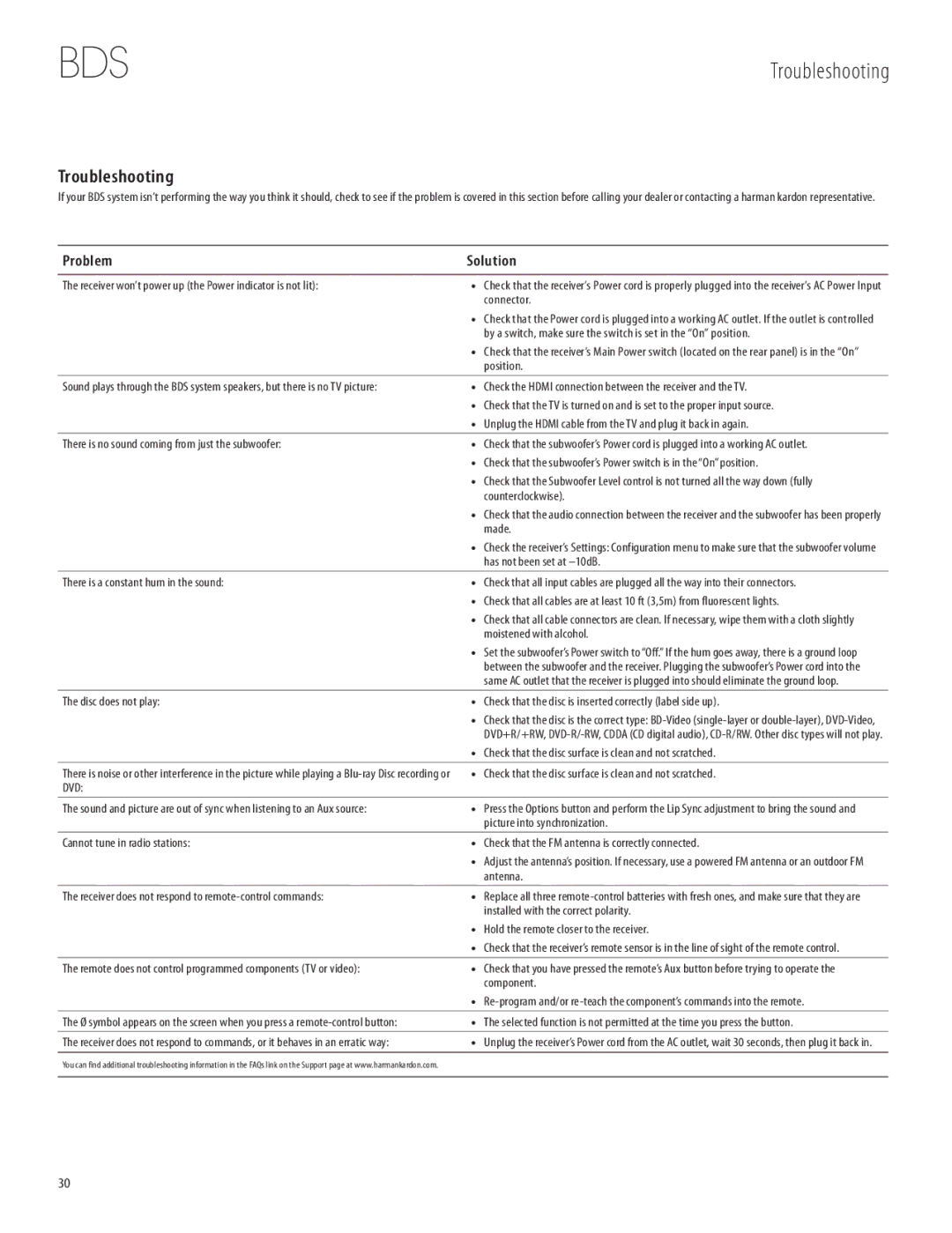 Harman-Kardon 950-0321-001 owner manual Troubleshooting, Problem Solution 