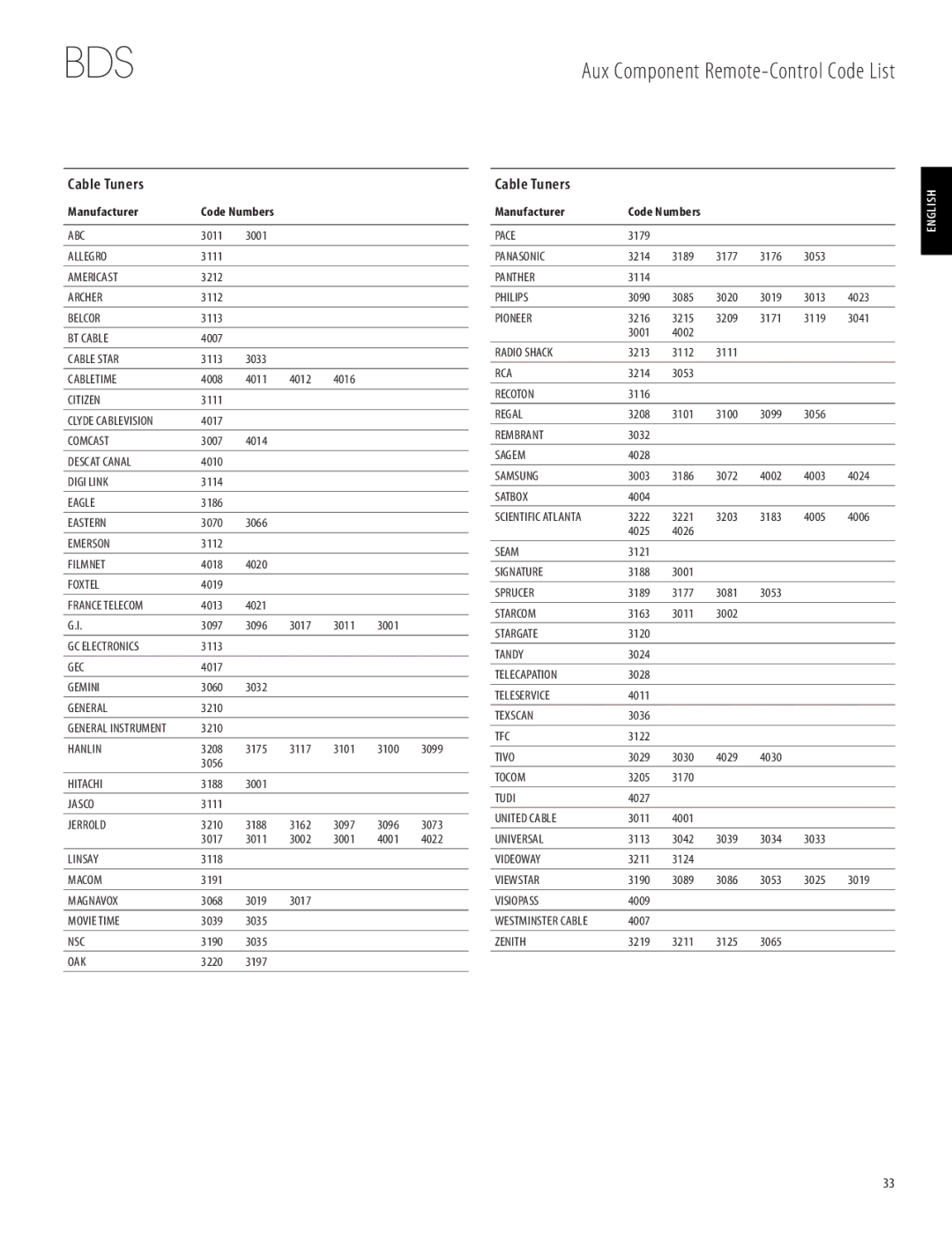 Harman-Kardon 950-0321-001 owner manual Cable Tuners 