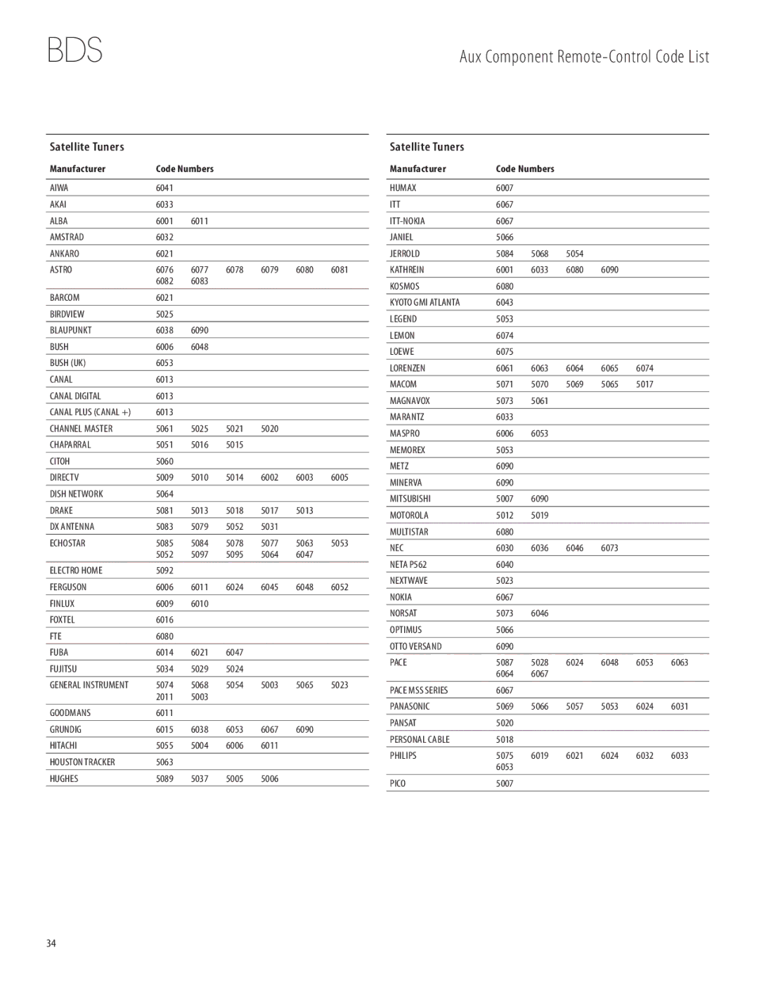 Harman-Kardon 950-0321-001 owner manual Satellite Tuners 