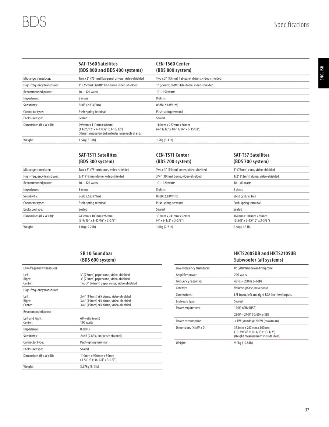 Harman-Kardon 950-0321-001 owner manual SAT-TS60 Satellites CEN-TS60 Center, SB 10 Soundbar, Subwoofer all systems 