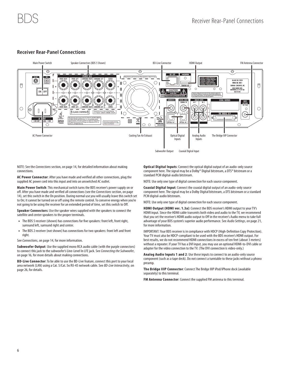 Harman-Kardon 950-0321-001 owner manual Receiver Rear-Panel Connections, AC Power Connector, Optical Digital Inputs 