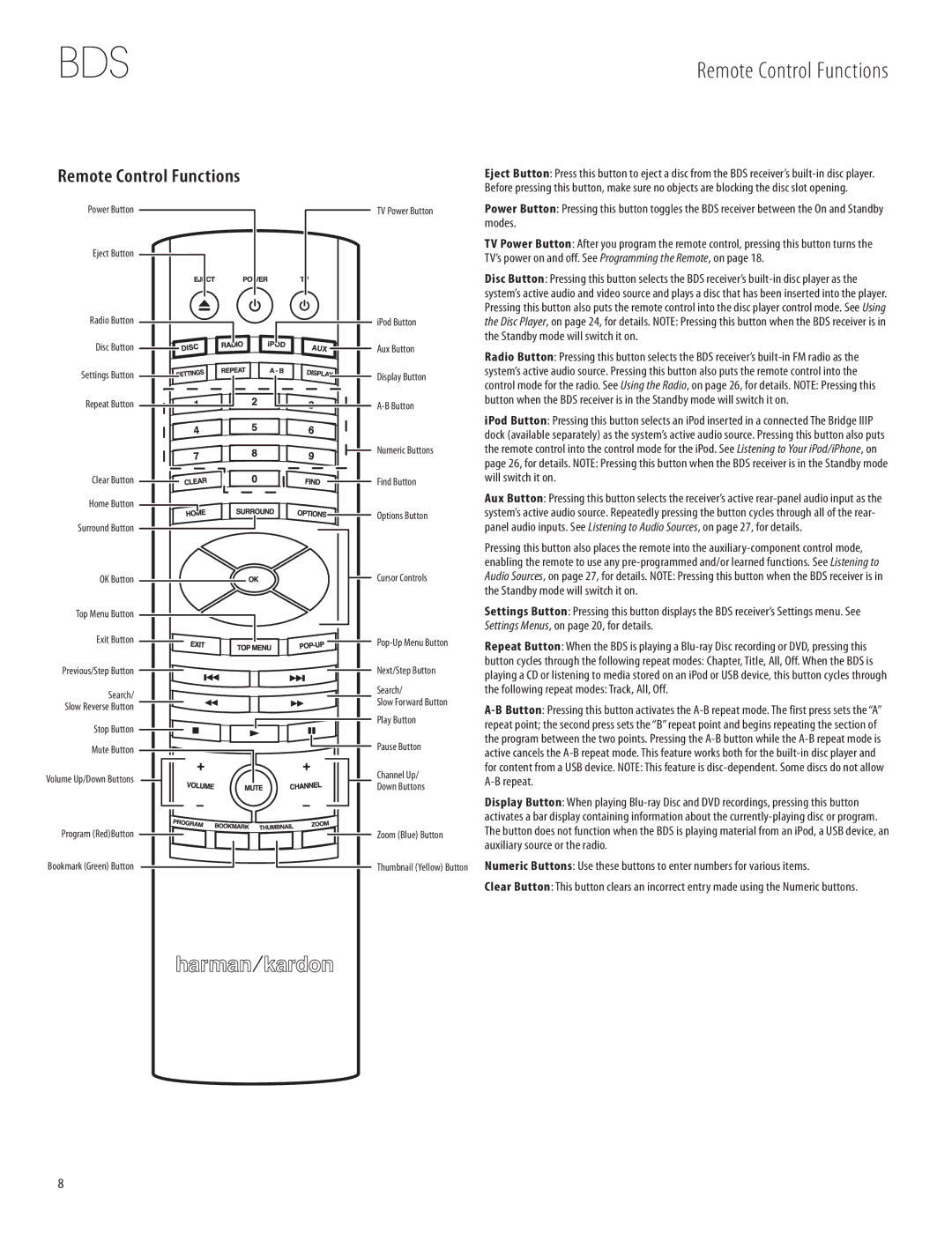 Harman-Kardon 950-0321-001 owner manual Remote Control Functions 