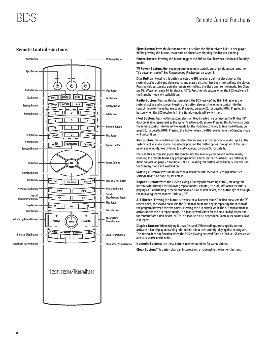 Harman-Kardon 950-0321-001 owner manual Remote Control Functions 