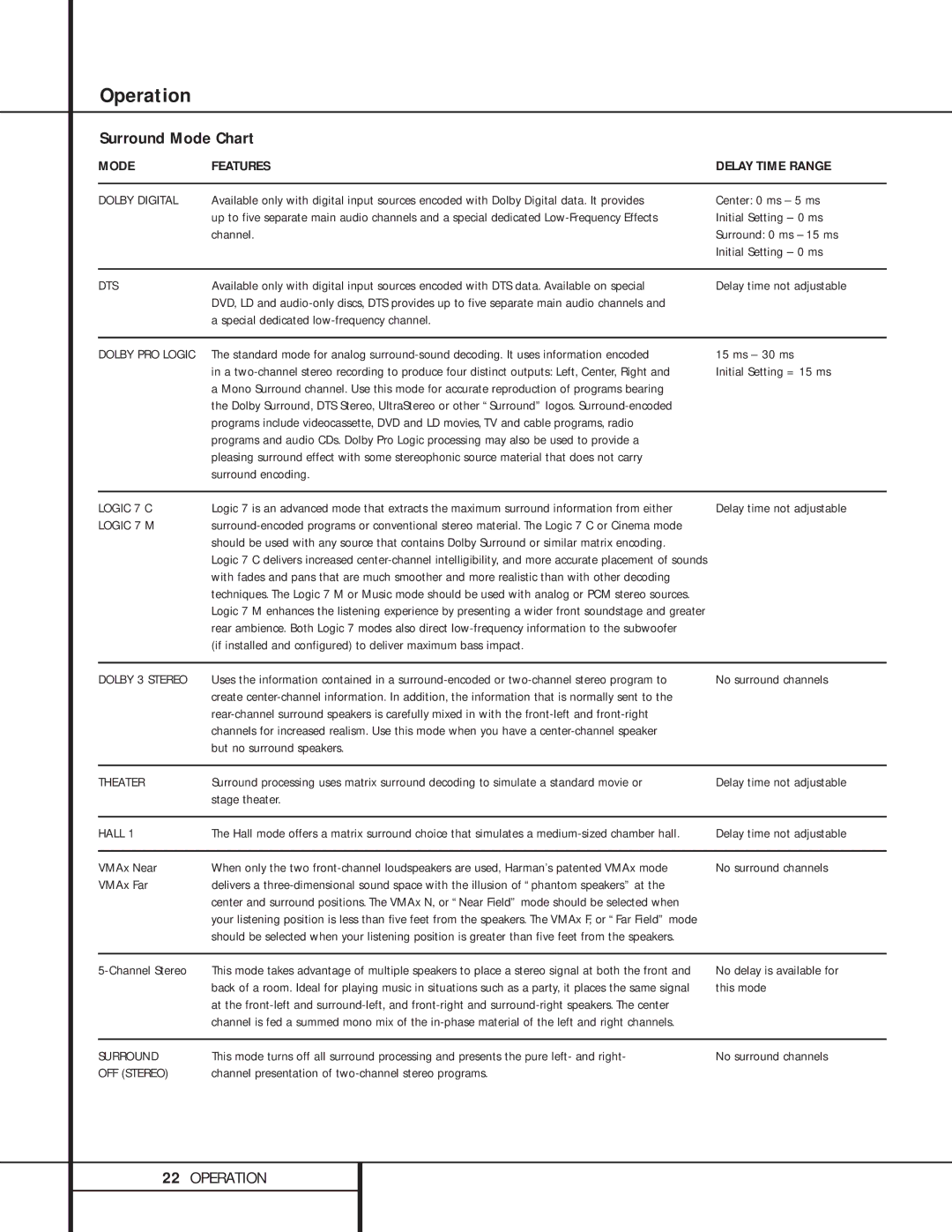 Harman-Kardon AVR 110 owner manual Surround Mode Chart 